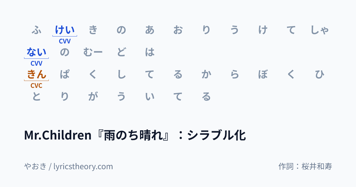 図: Mr.Children『雨のち晴れ』:シラブル化