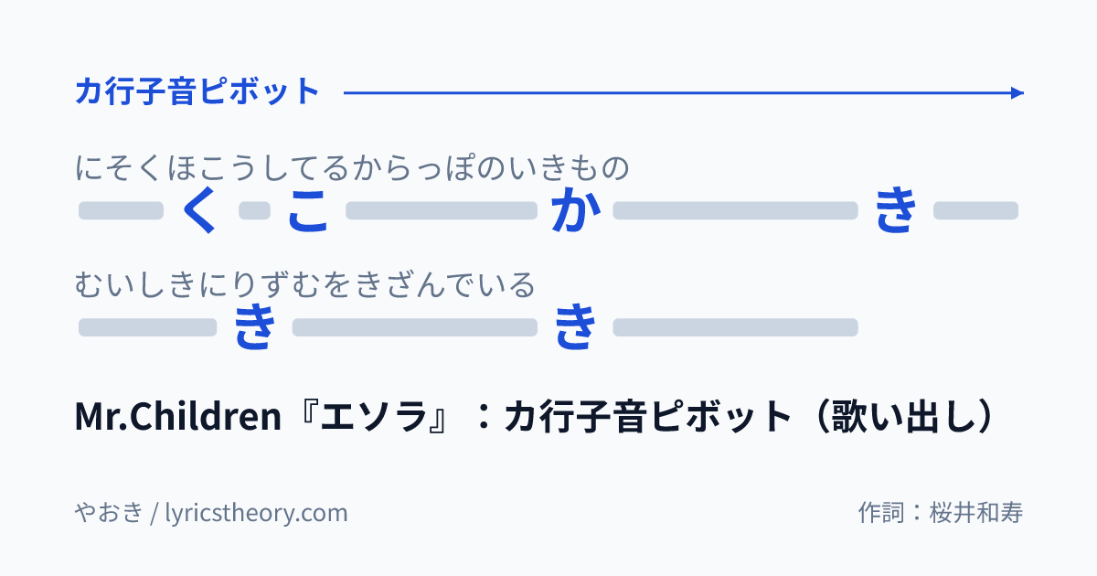 図: Mr.Children『エソラ』：カ行子音ピボット（歌い出し）