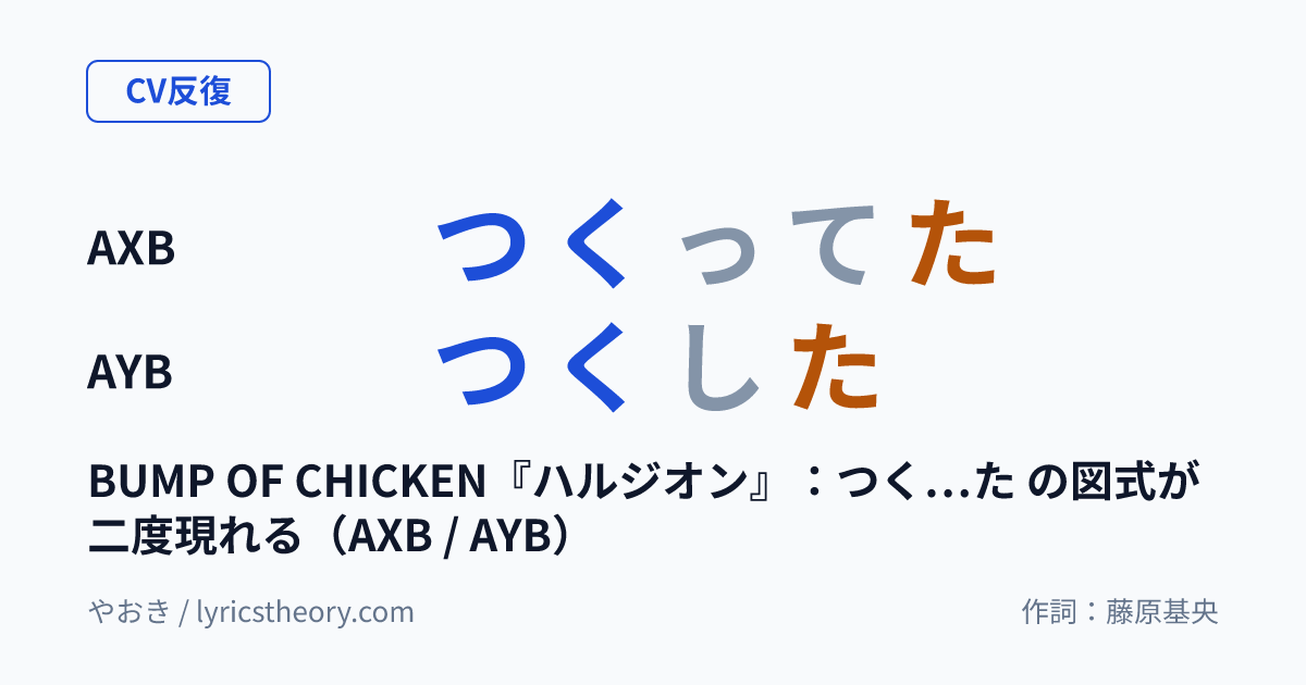 図: BUMP OF CHICKEN『ハルジオン』:つく…た の図式が二度現れる(AXB / AYB)