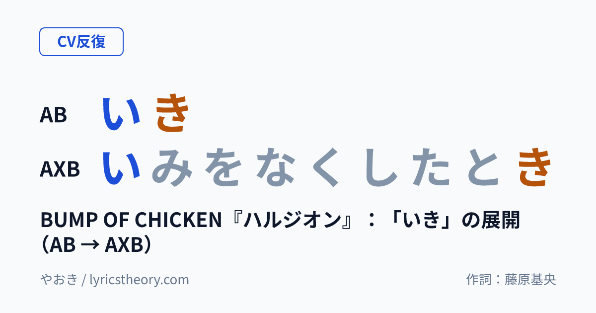図: BUMP OF CHICKEN『ハルジオン』：「いき」の展開（AB → AXB）