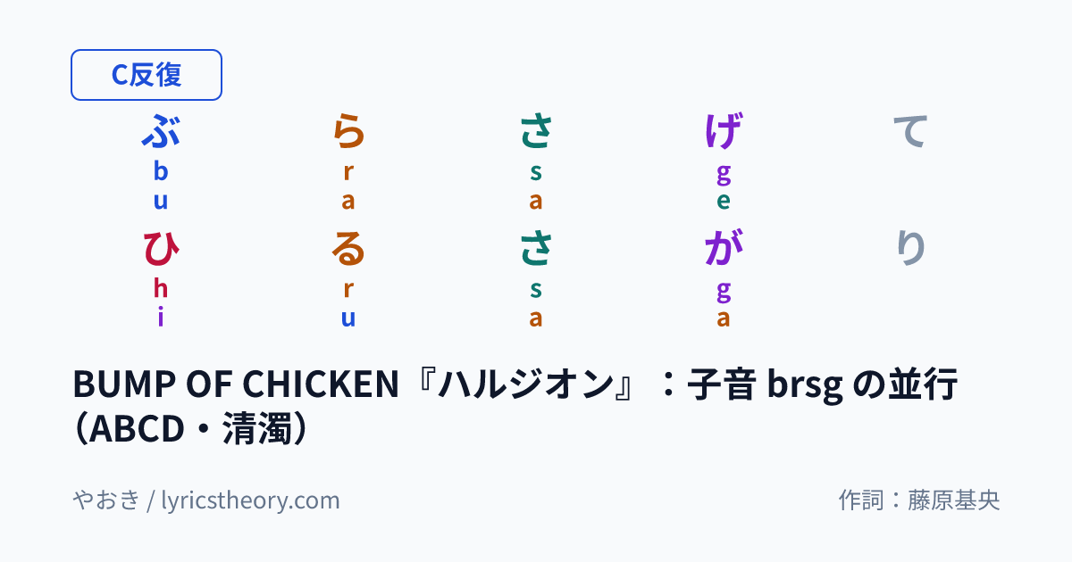 図: BUMP OF CHICKEN『ハルジオン』：子音 brsg の並行（ABCD・清濁）