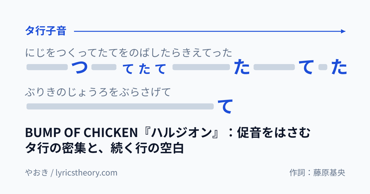 図: BUMP OF CHICKEN『ハルジオン』：促音をはさむタ行の密集と、続く行の空白