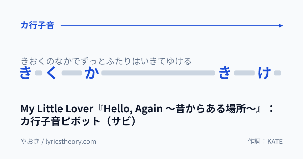 図: My Little Lover『Hello, Again ～昔からある場所～』：カ行子音ピボット（サビ）