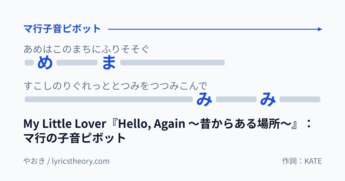 図: My Little Lover『Hello, Again ～昔からある場所～』：マ行の子音ピボット