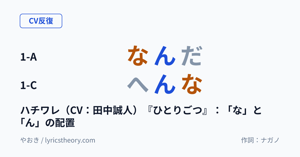 図: ハチワレ（CV：田中誠人）『ひとりごつ』：「な」と「ん」の配置