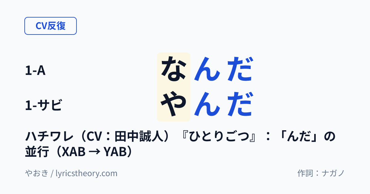 図: ハチワレ（CV：田中誠人）『ひとりごつ』：「んだ」の並行（XAB → YAB）