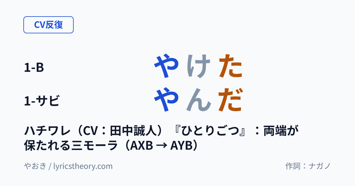 図: ハチワレ（CV：田中誠人）『ひとりごつ』：両端が保たれる三モーラ（AXB → AYB）