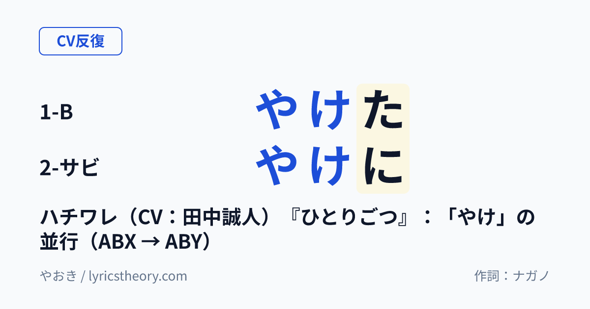 図: ハチワレ（CV：田中誠人）『ひとりごつ』：「やけ」の並行（ABX → ABY）