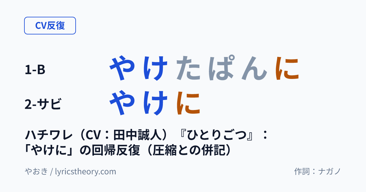 図: ハチワレ（CV：田中誠人）『ひとりごつ』：「やけに」の回帰反復（圧縮との併記）