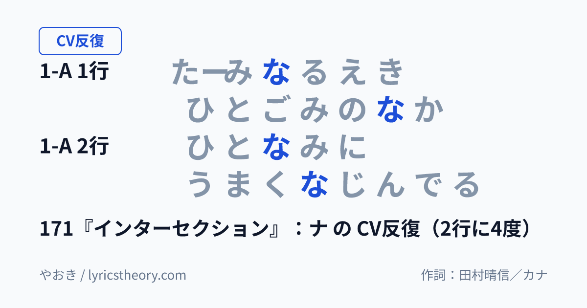 図: 171『インターセクション』：ナ の CV反復（2行に4度）
