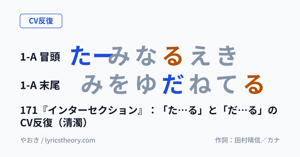 図: 171『インターセクション』:「た…る」と「だ…る」のCV反復(清濁)