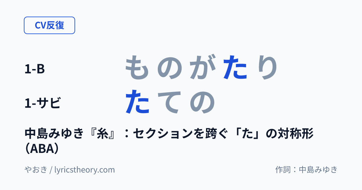 図: 中島みゆき『糸』：セクションを跨ぐ「た」の対称形（ABA）