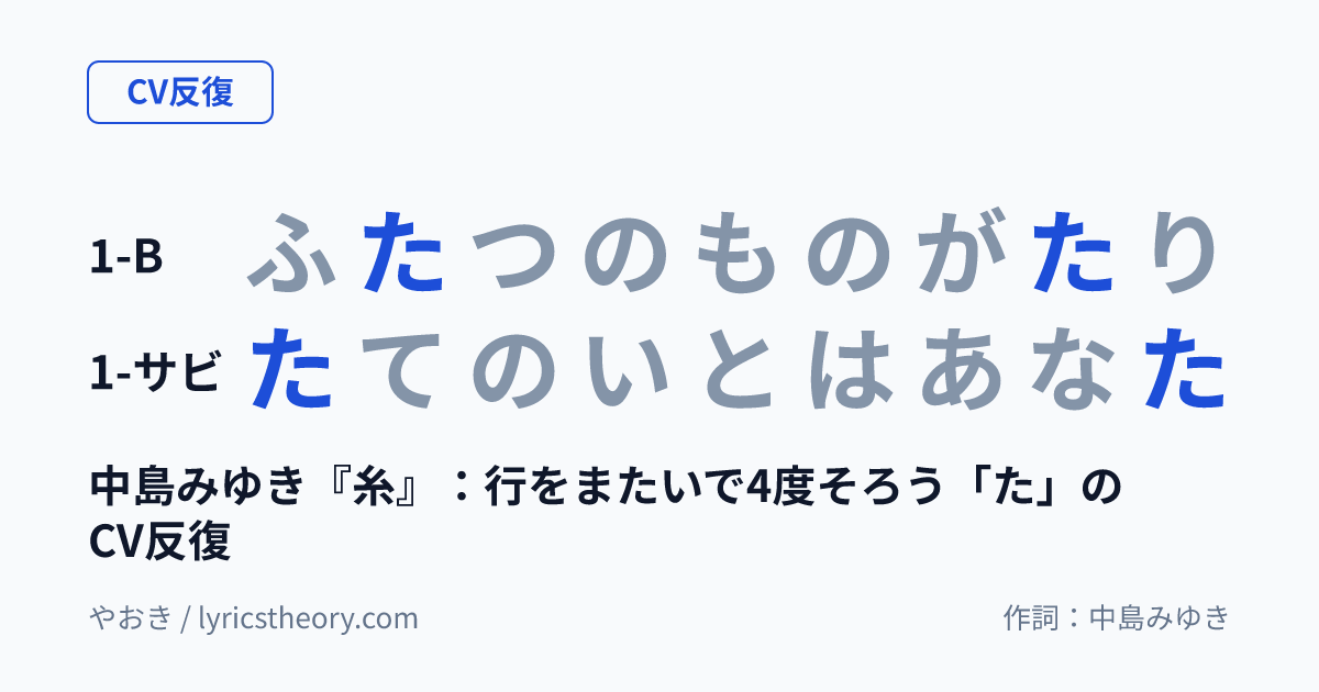図: 中島みゆき『糸』：行をまたいで4度そろう「た」のCV反復