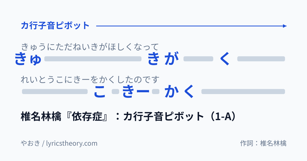 図: 椎名林檎『依存症』:カ行子音ピボット(1-A)