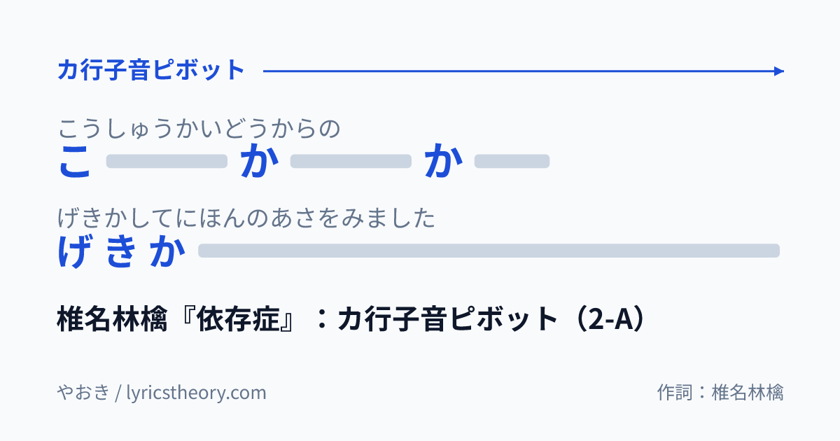 図: 椎名林檎『依存症』：カ行子音ピボット（2-A）