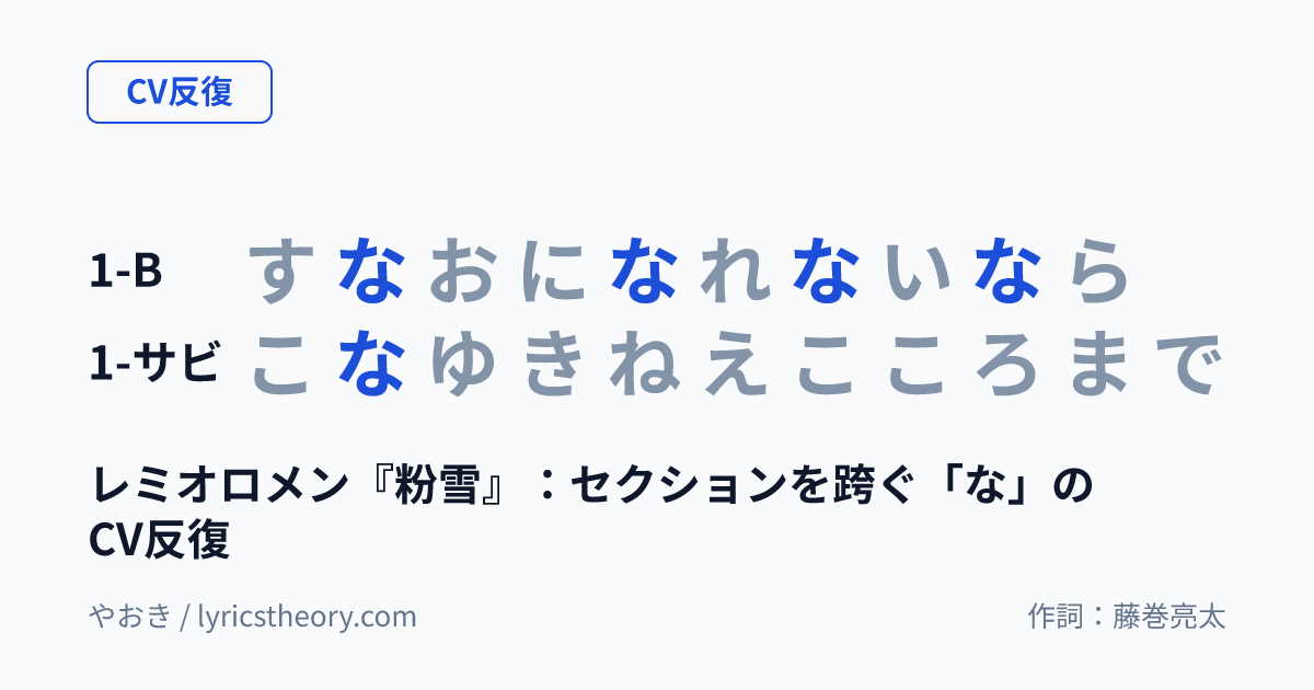 図: レミオロメン『粉雪』：セクションを跨ぐ「な」のCV反復