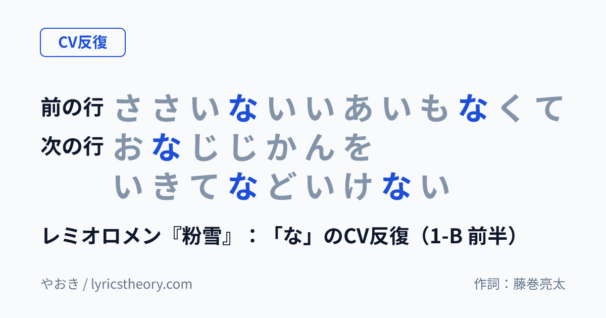 図: レミオロメン『粉雪』：「な」のCV反復（1-B 前半）