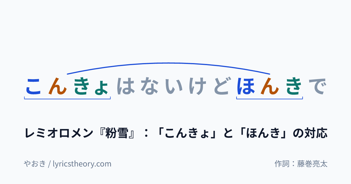 図: レミオロメン『粉雪』:「こんきょ」と「ほんき」の対応