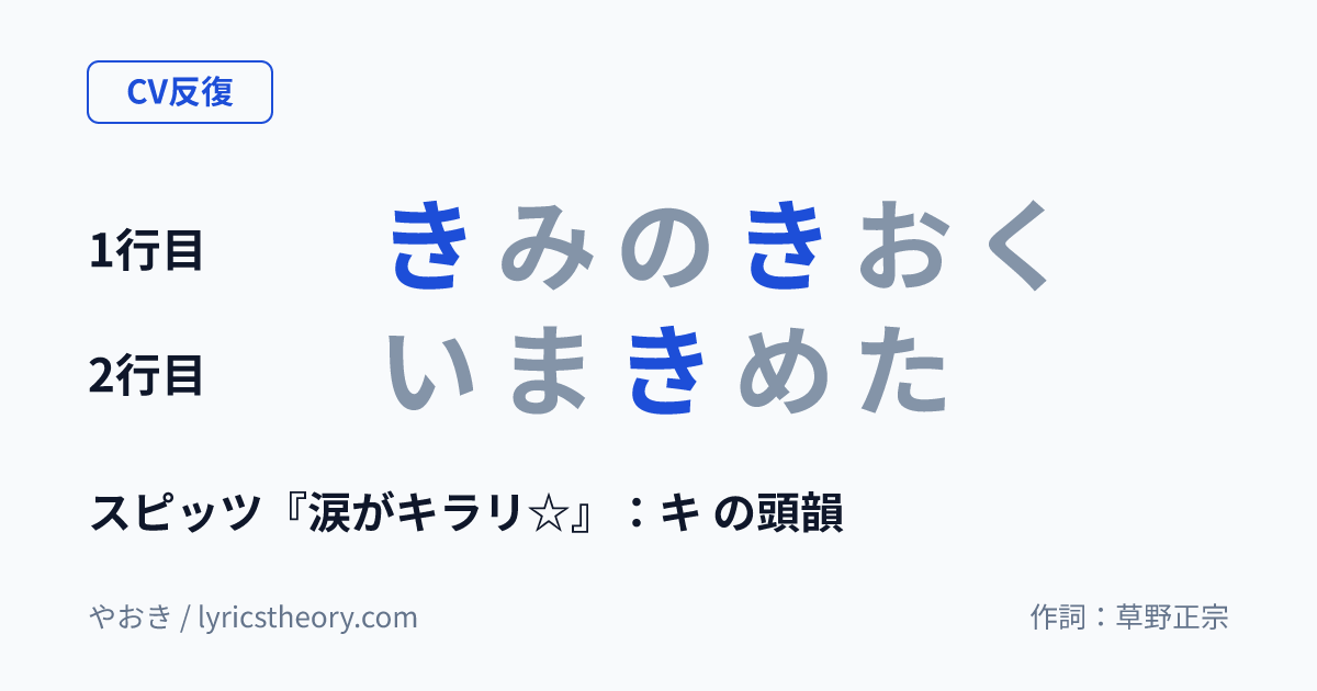 図: スピッツ『涙がキラリ☆』：キ の頭韻