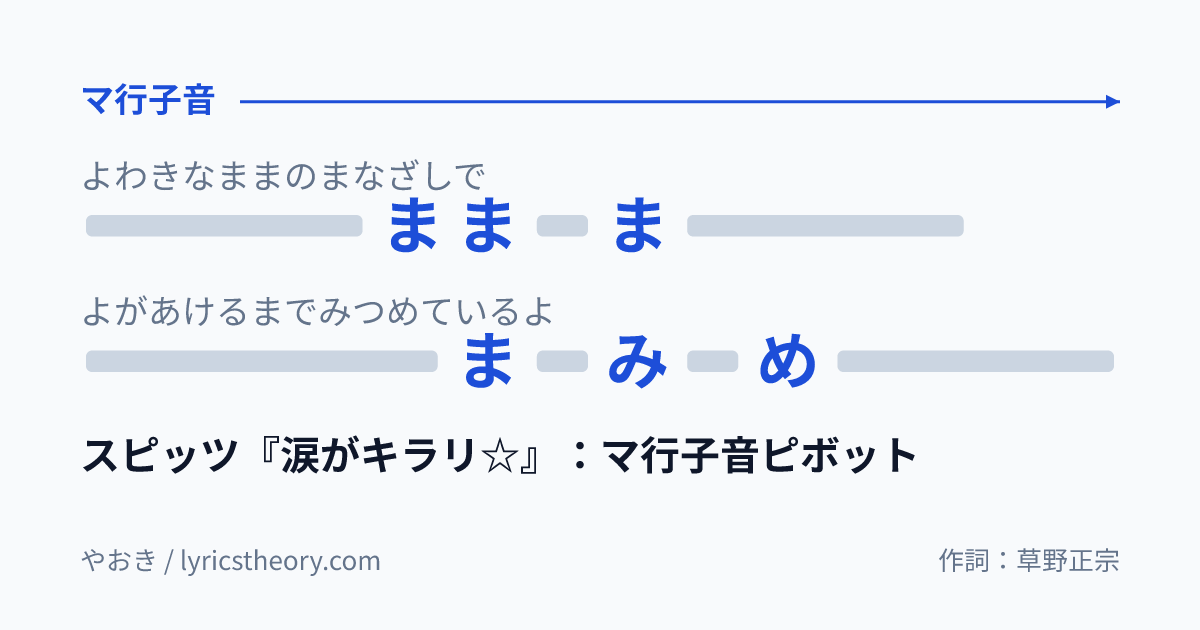 図: スピッツ『涙がキラリ☆』:マ行子音ピボット