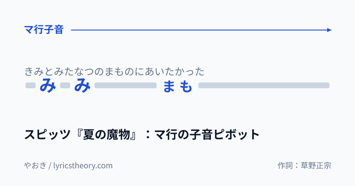 図: スピッツ『夏の魔物』：マ行の子音ピボット