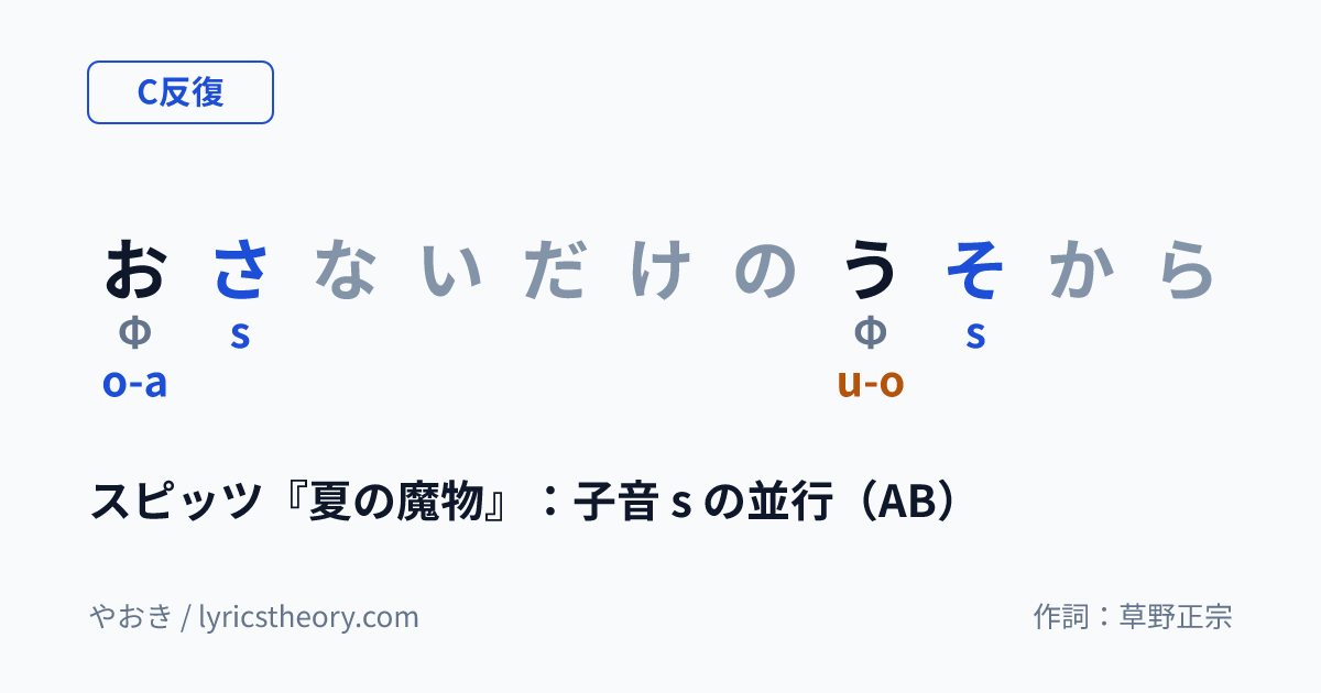 図: スピッツ『夏の魔物』:子音 s の並行(AB)