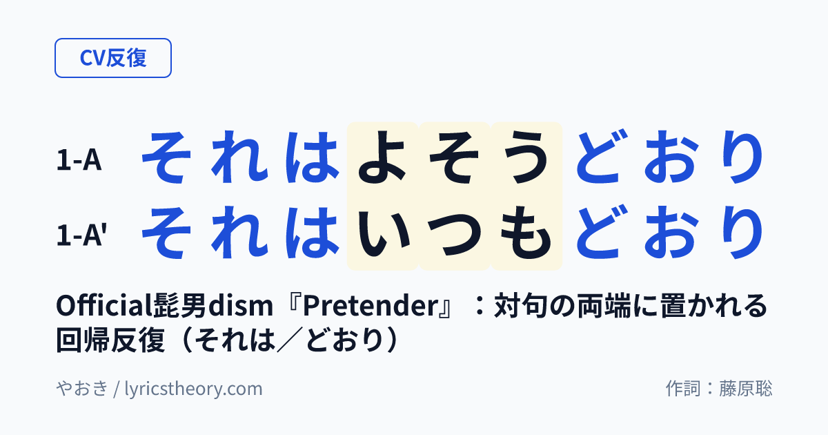 図: Official髭男dism『Pretender』：対句の両端に置かれる回帰反復（それは／どおり）