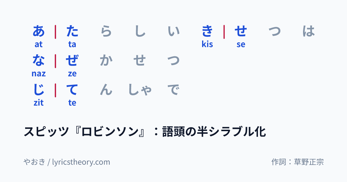 図: スピッツ『ロビンソン』：語頭の半シラブル化