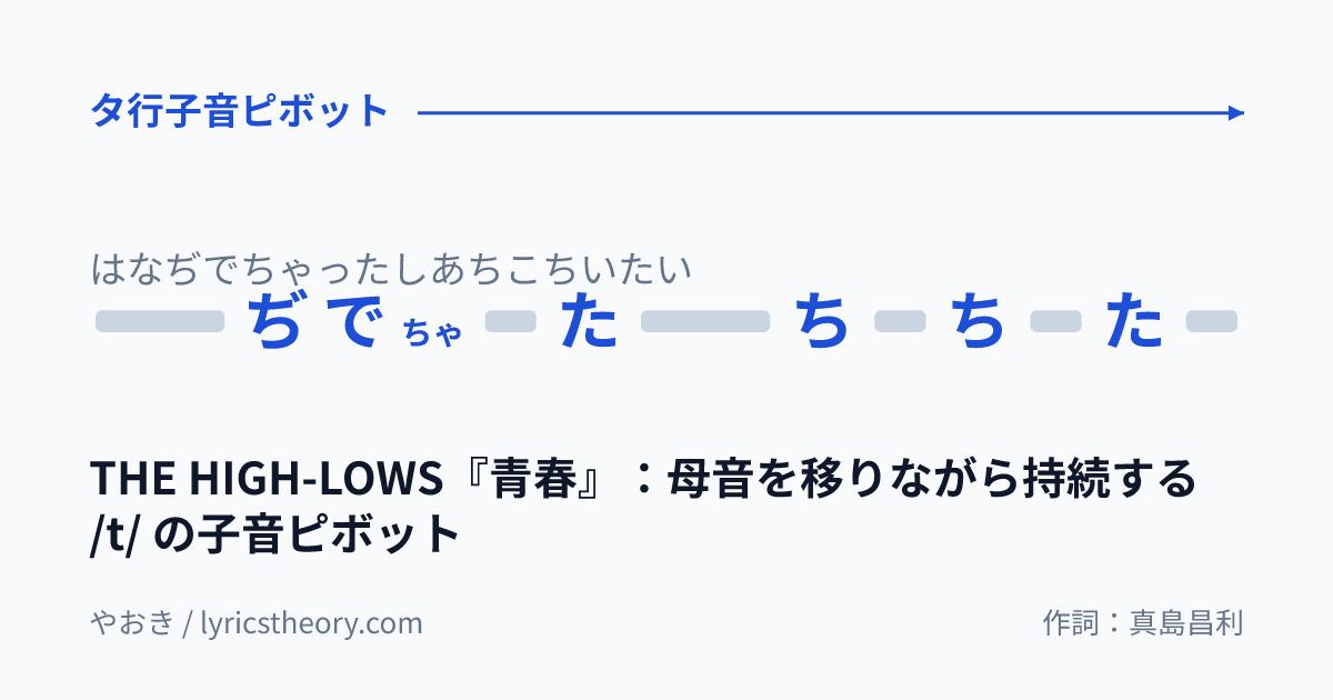 図: THE HIGH-LOWS『青春』:母音を移りながら持続する /t/ の子音ピボット