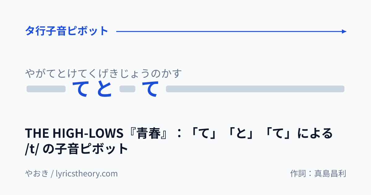 図: THE HIGH-LOWS『青春』：「て」「と」「て」による /t/ の子音ピボット