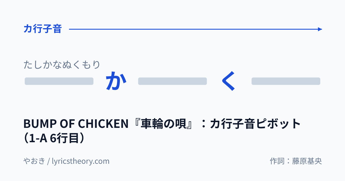 図: BUMP OF CHICKEN『車輪の唄』：カ行子音ピボット（1-A 6行目）