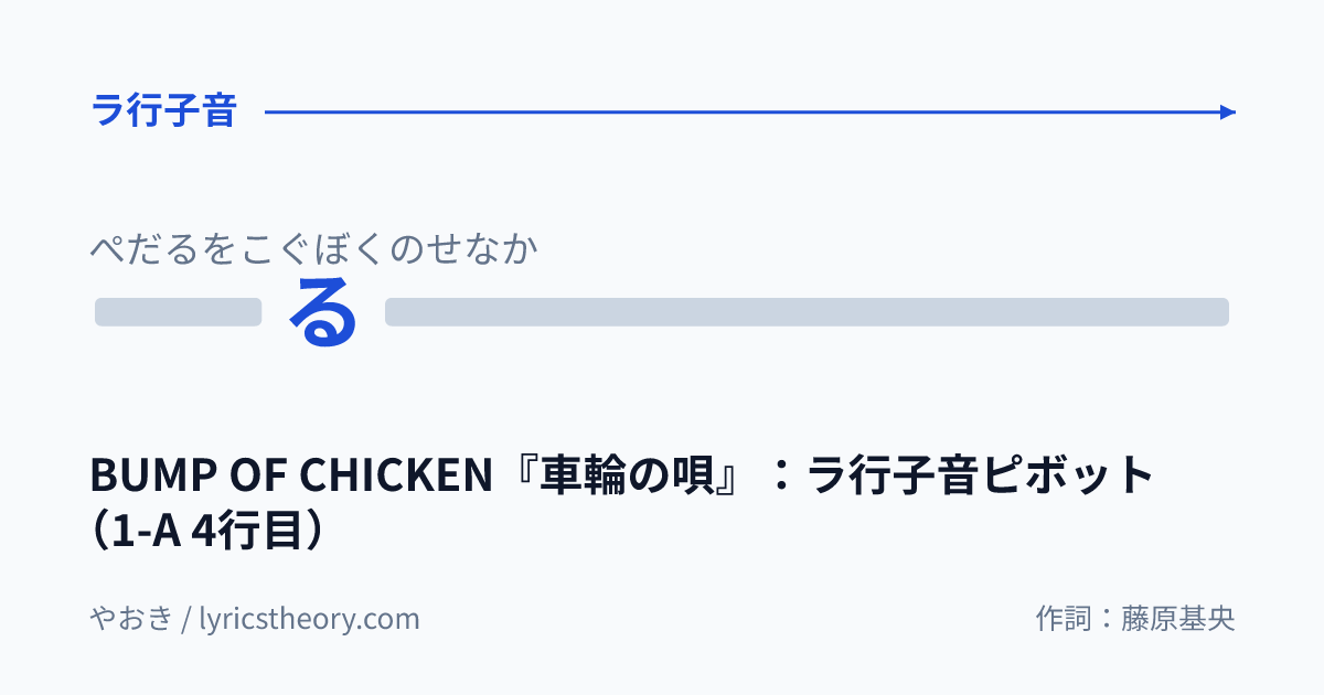 図: BUMP OF CHICKEN『車輪の唄』：ラ行子音ピボット（1-A 4行目）