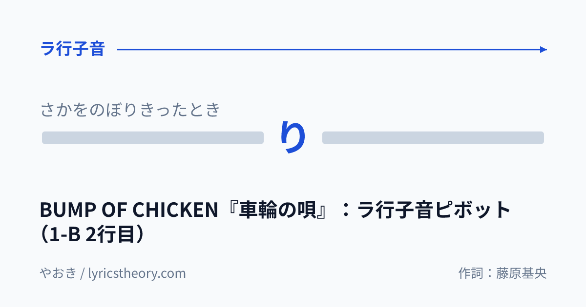 図: BUMP OF CHICKEN『車輪の唄』：ラ行子音ピボット（1-B 2行目）