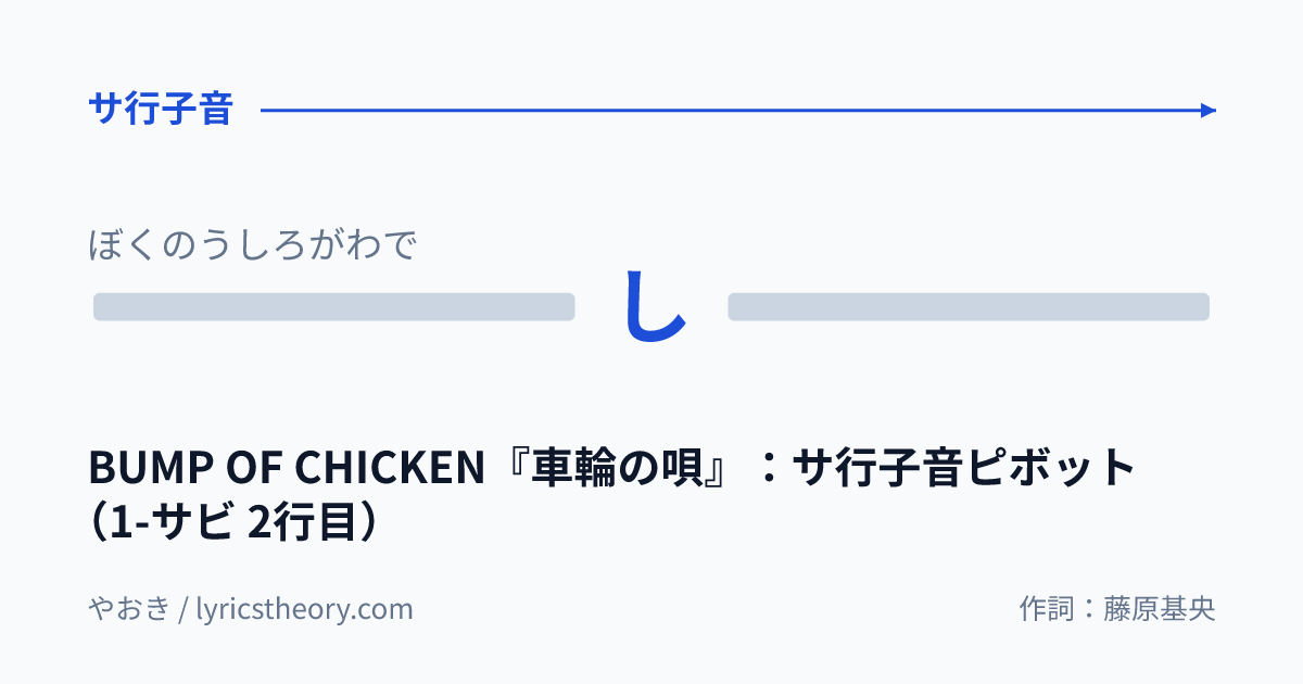 図: BUMP OF CHICKEN『車輪の唄』：サ行子音ピボット（1-サビ 2行目）