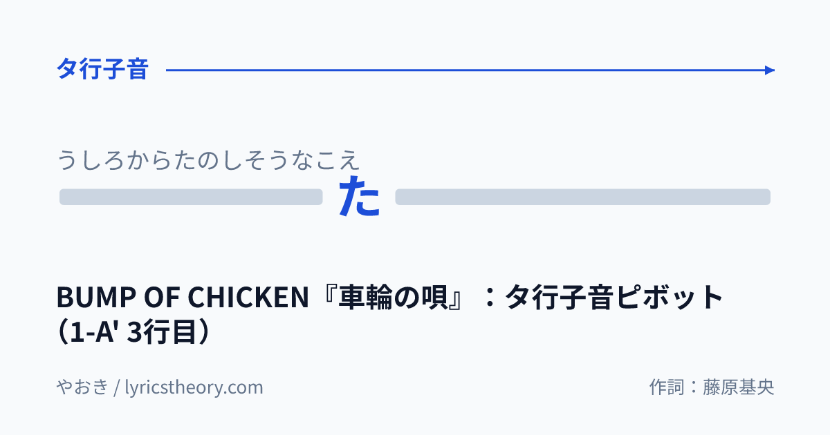 図: BUMP OF CHICKEN『車輪の唄』：タ行子音ピボット（1-A' 3行目）