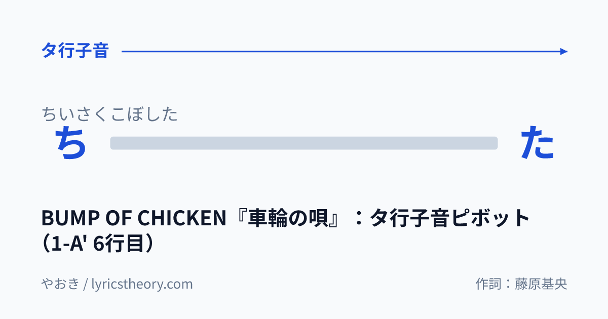 図: BUMP OF CHICKEN『車輪の唄』：タ行子音ピボット（1-A' 6行目）