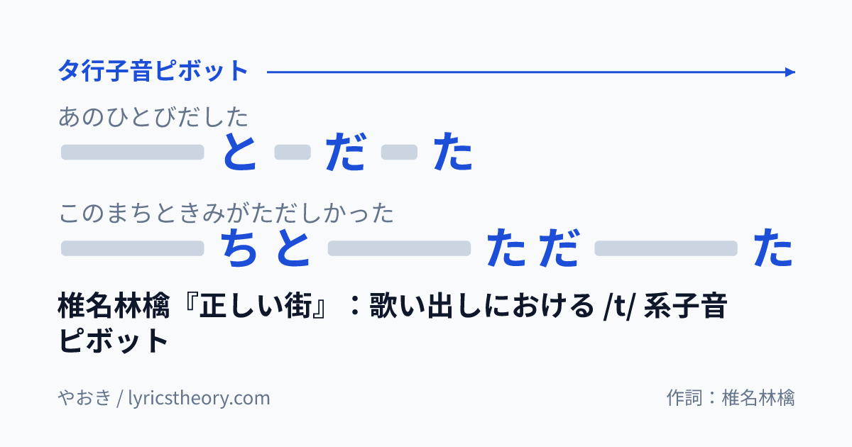 図: 椎名林檎『正しい街』:歌い出しにおける /t/ 系子音ピボット