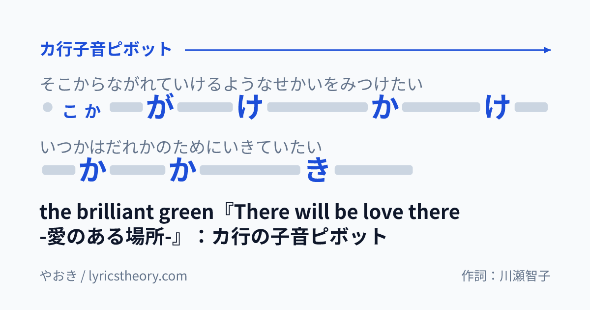 図: the brilliant green『There will be love there -愛のある場所-』：カ行の子音ピボット