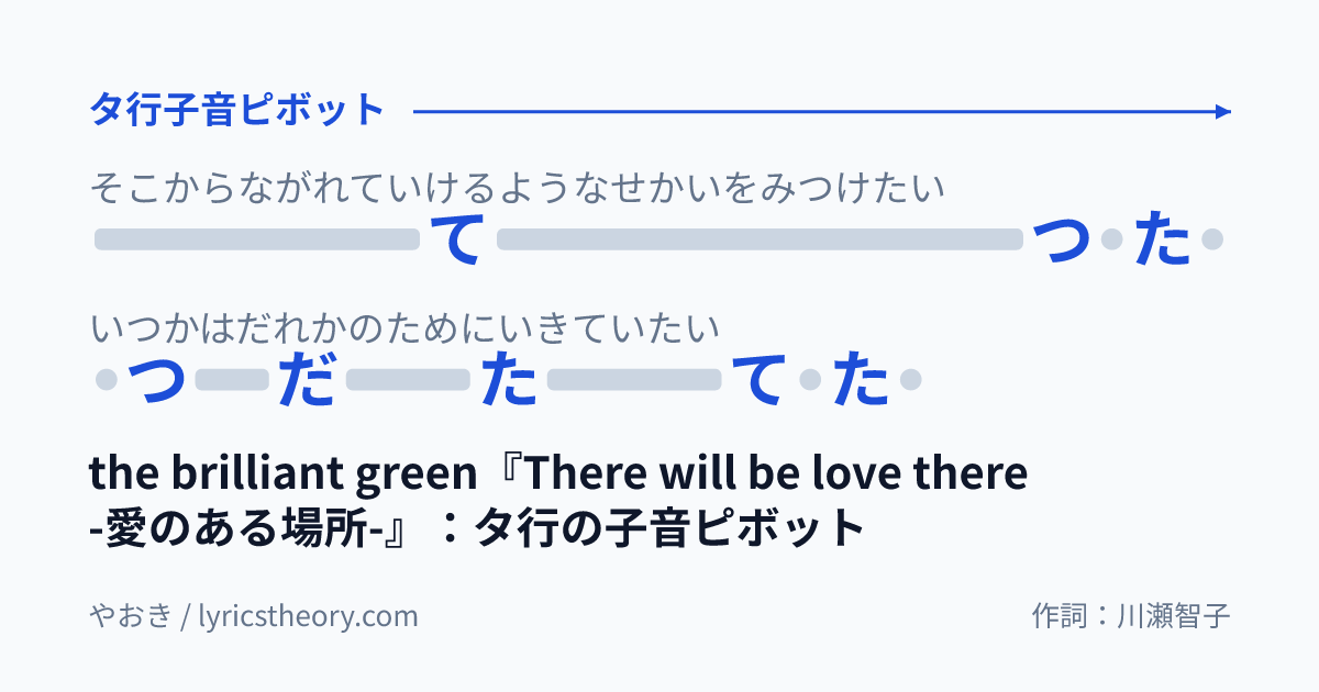 図: the brilliant green『There will be love there -愛のある場所-』:タ行の子音ピボット