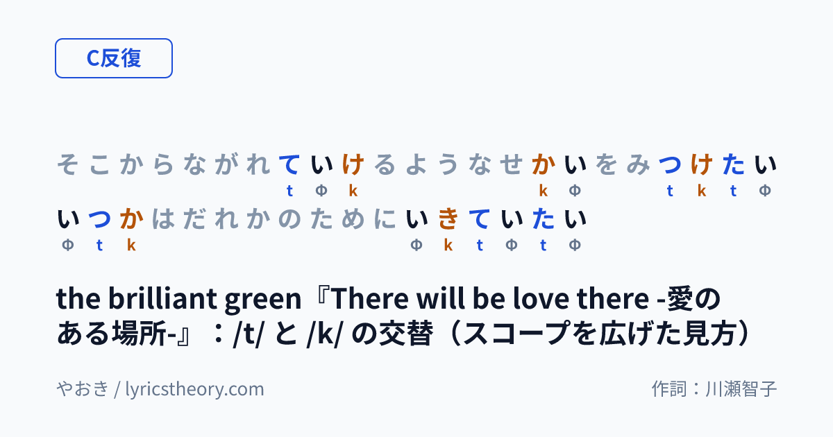 図: the brilliant green『There will be love there -愛のある場所-』:/t/ と /k/ の交替(スコープを広げた見方)
