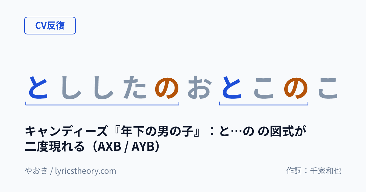 図: キャンディーズ『年下の男の子』：と…の の図式が二度現れる（AXB / AYB）