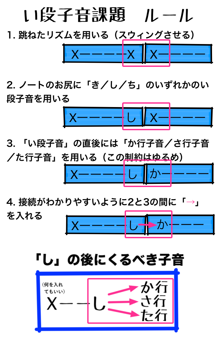 3 い段子音課題ルール