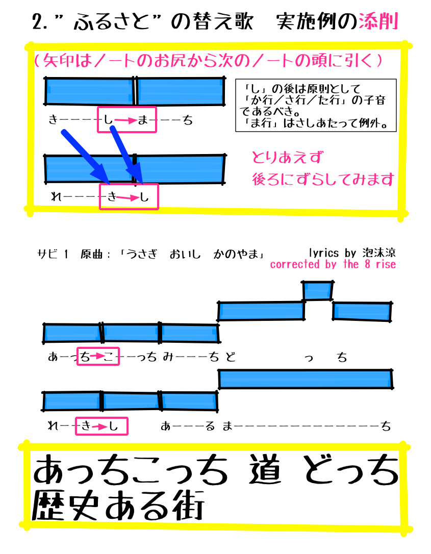 3.2.1 実施の添削 1