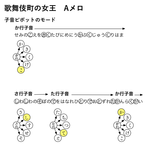 子音のモード0.7