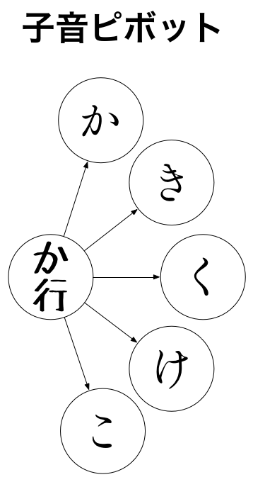 子音ピボット図1.0