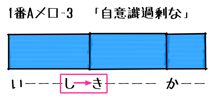 2.1.3 Aメロ 3 マーク付き