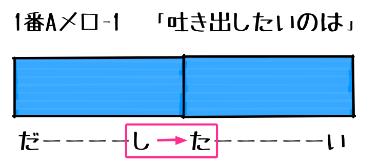 2.1.1 Aメロ 1 マーク付き
