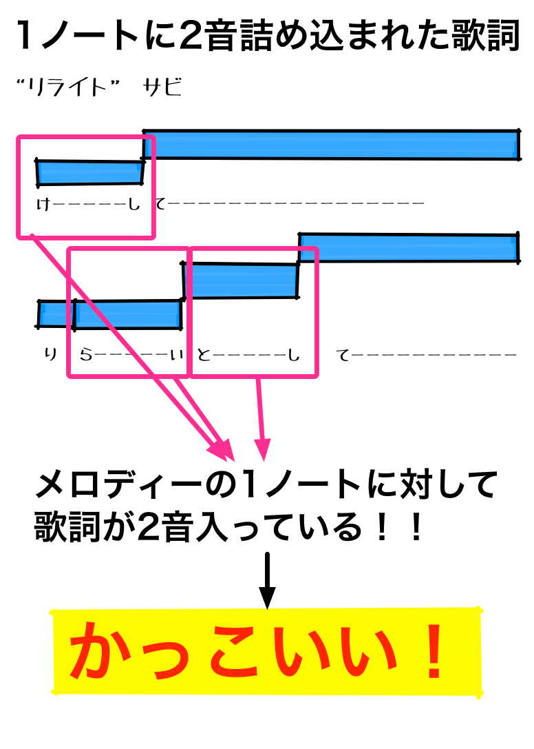 1.5 ノートと音