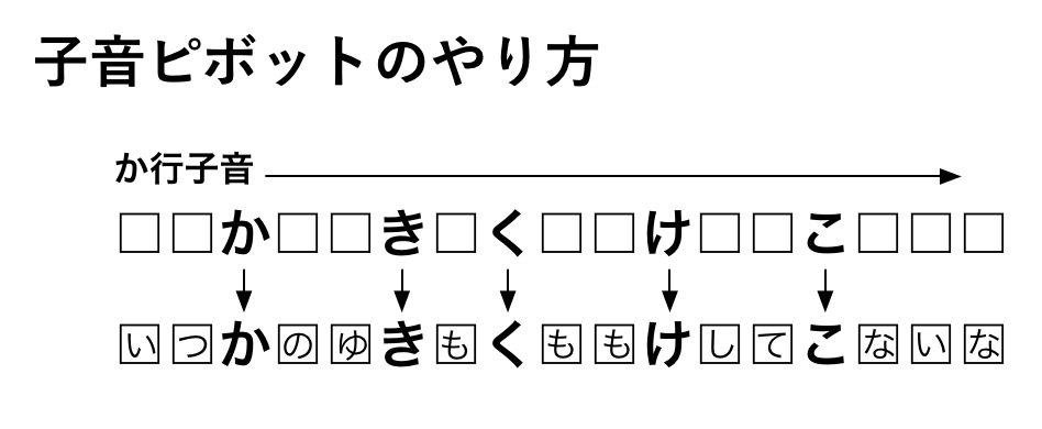 子音ピボットのやり方0.6
