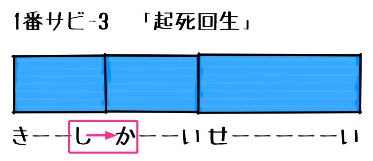 2.1.6 サビ 3 マーク付き